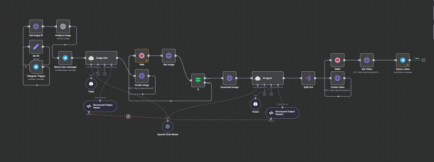 UGC Video Generation N8N workflow thumbnail